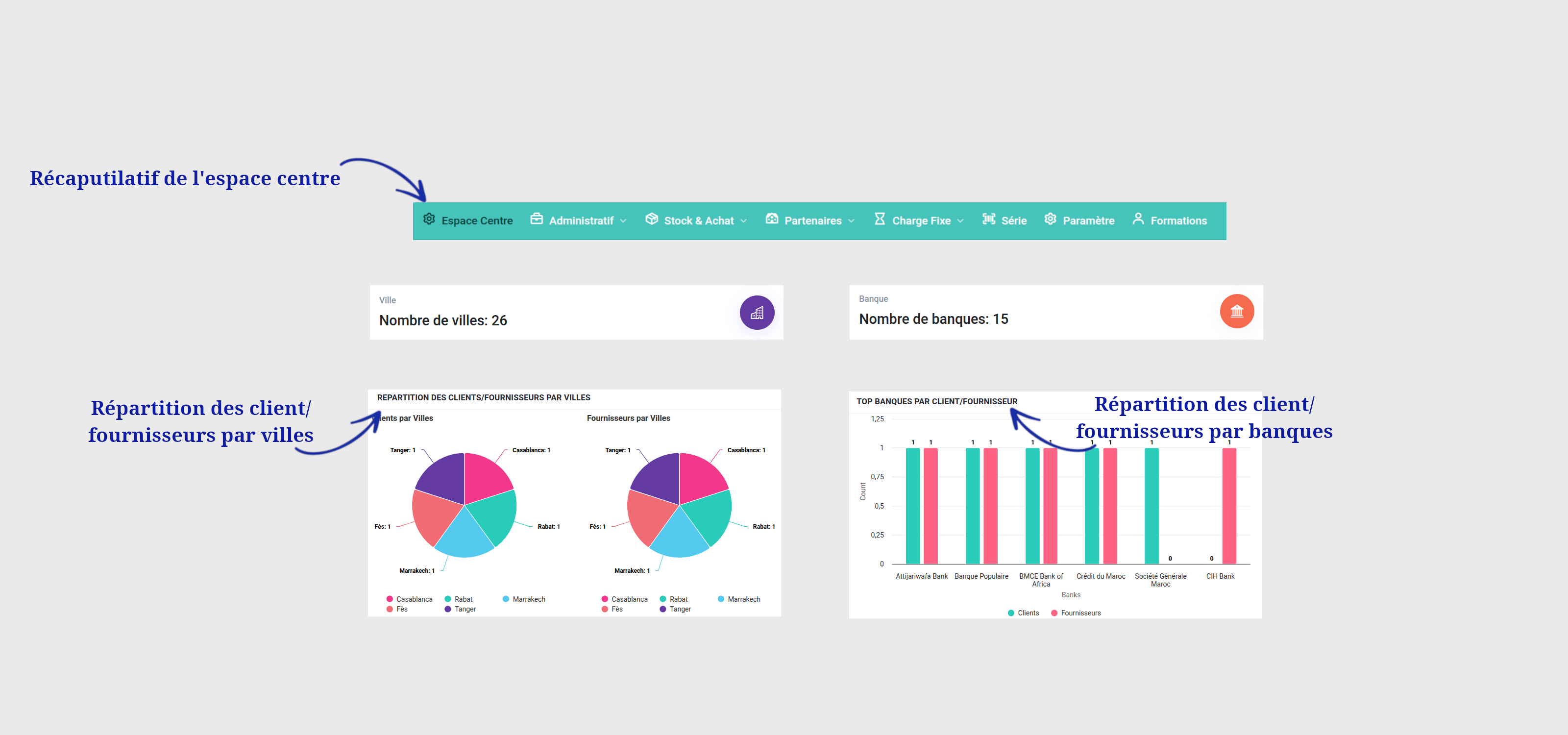 Espace Centres - Tableau de bord