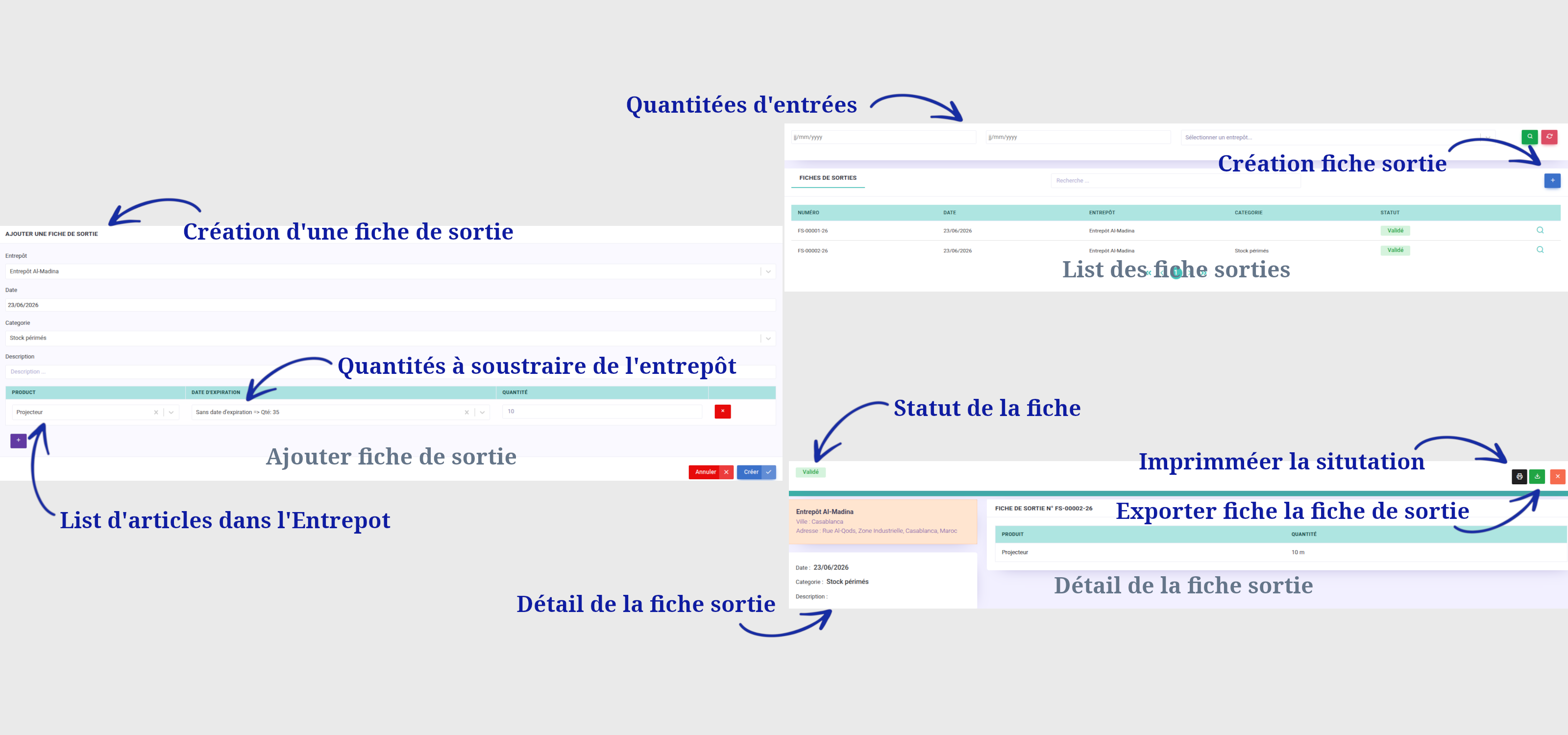 Gestion des fiches de sorties